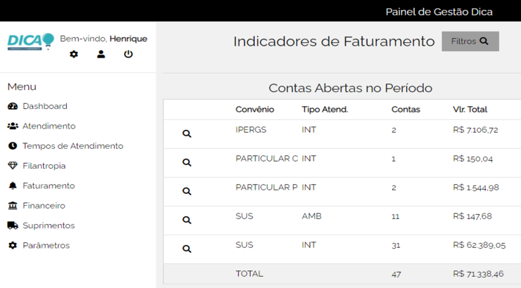 Faturamento